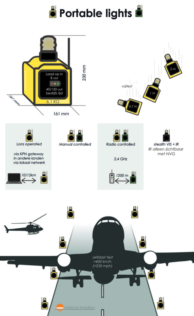 Portable airfield lighting