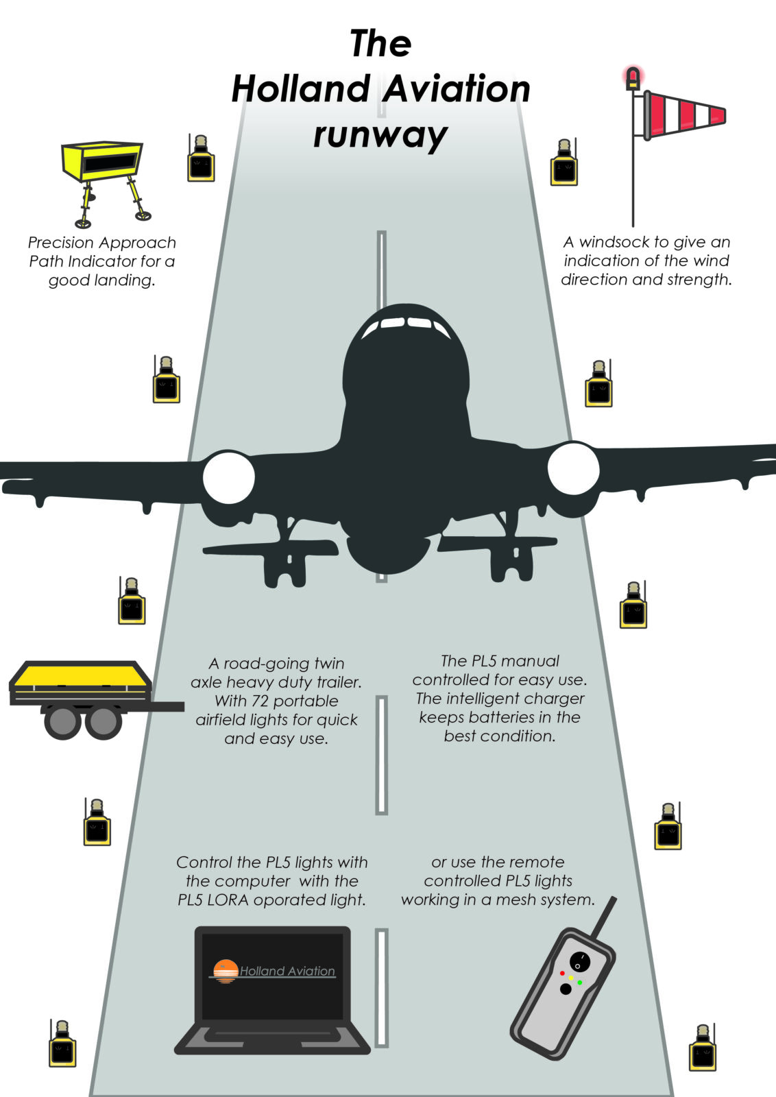 Holland Aviation runway