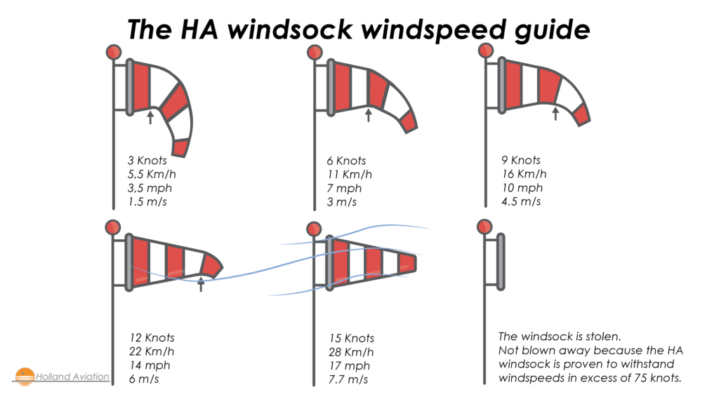 Windsock windspeed guide - Holland Aviation
