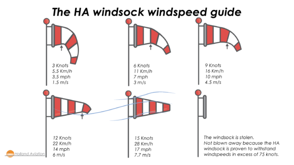 what-windsock-size-do-i-need-holland-aviation-easy-to-understand